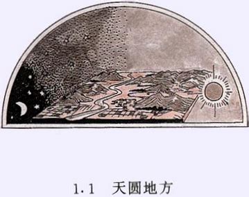 天方地圆|“天方地圆”是什么意思？